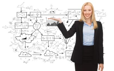 Wielkość przedsiębiorstwa jak określić w praktyce?